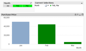 QlikView Bar Chart Expression Background Properties